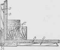 Fig. 276. Section Showing Corner Board Construction