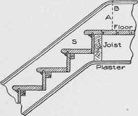 Fig. 28. Showing How Wall String is Finished at Top of Stair.