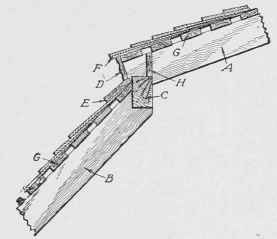 Fig. 298. Gambrel Roof Finish