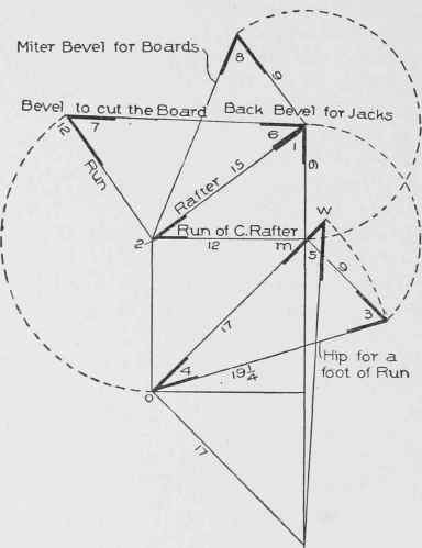 Fig. 30. Method of Finding Bevels for All Timbers in Roofs of Equal Pitch.