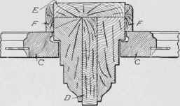 Fig. 336. Mullion Construction for Fig. 335