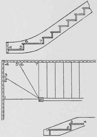 Fig. 34. Elevation and Plan of Dog Legged Stair with Three Winders and Six Fivers.