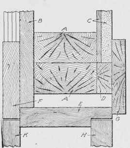 Fig. 341. Another Outside Door Frame Construction