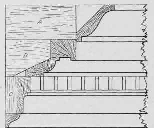Fig. 367. Section Showing Construction of Wood Cornices