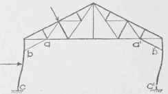 Fig. 42. Bending Tendency, Ends Fixed.
