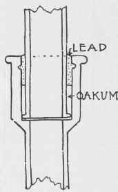 Fig. 43. Joint of Soil Pipe.