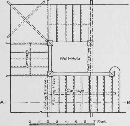 Fig. 54. Plan of Open Newel Stair, with Two Landings and Closed Strings.