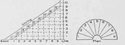 Fig. 58. Plan of Circular Stair and Layout of Wall String for Same.