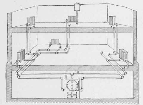 Fig. 65. Piping for Hot Water Heating.
