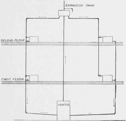 Fig. 68. Piping for Overhead Distribution.