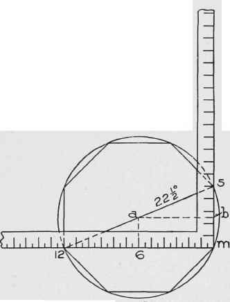 Fig. 7. Use of Steel Square to Find Miter and Side of Octagon.
