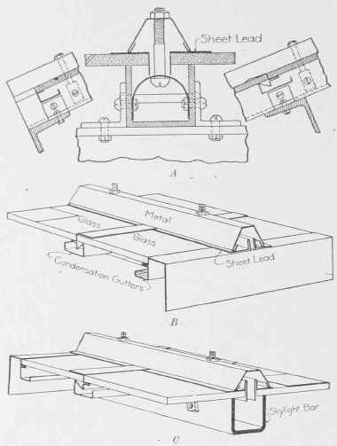 Fig. 73. Paradigm Method of Glazing.