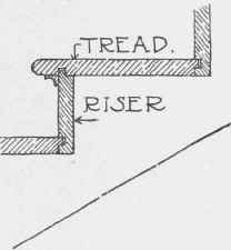 Fig. 74. Tread and Riser.