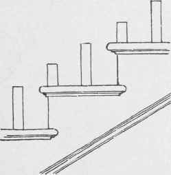 Fig. 75. Open String.