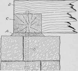 Fig. 92. Method of Setting Underpinning, Sill, and Joists
