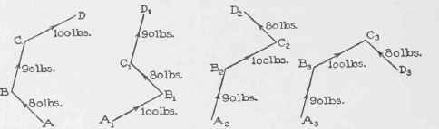 II Concurrent Forces Composition And Resolution Pa 0300107
