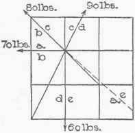 II Concurrent Forces Composition And Resolution Pa 0300108