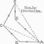II Concurrent Forces Composition And Resolution Pa 0300109