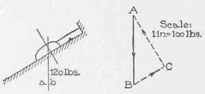 III Concurrent Forces In Equilibrium 0300112