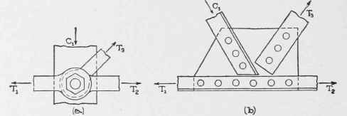 III Concurrent Forces In Equilibrium Continued 0300117