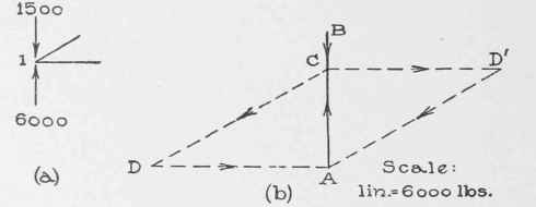 IV Analysis Of Trus5es Method Of Joints Part 2 0300120