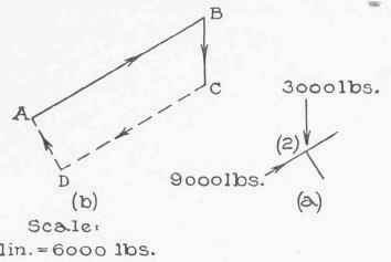 IV Analysis Of Trus5es Method Of Joints Part 3 0300129