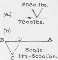 IV Analysis Of Trus5es Method Of Joints Part 3 0300139