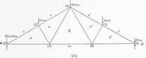 IV Analysis Of Trus5es Method Of Joints Part 4 0300164