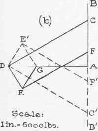 IV Analysis Of Trus5es Method Of Joints Part 4 0300165
