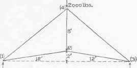 IV Analysis Of Trus5es Method Of Joints Part 5 0300171