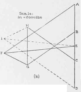 IV Analysis Of Trus5es Method Of Joints Part 5 0300177