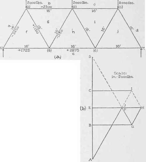 IV Analysis Of Trus5es Method Of Joints Part 6 0300178