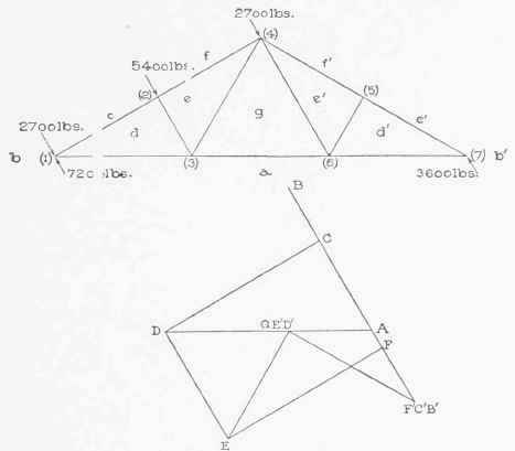 IV Analysis Of Trus5es Method Of Joints Part 7 0300181