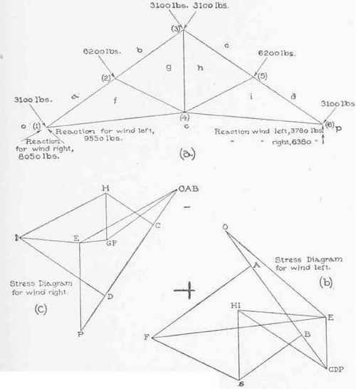 IV Analysis Of Trus5es Method Of Joints Part 7 0300182