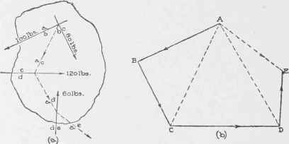 IV Analysis Of Trus5es Method Of Joints Part 8 0300186