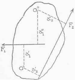 Reactions Of Supports 030014