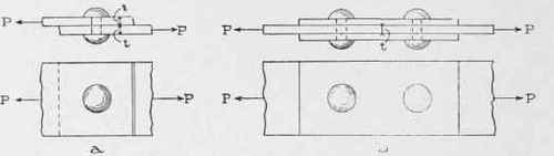 Riveted Joints 030090