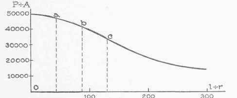 Strength Of Columns Part 3 030076