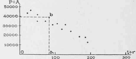Strength Of Columns Part 3 030077