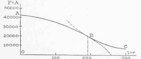 Strength Of Columns Part 4 030081