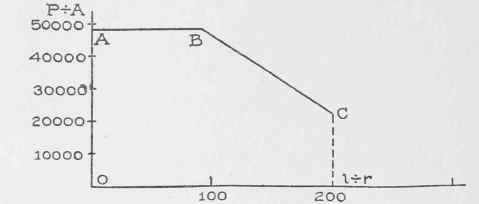 Strength Of Columns Part 5 030082