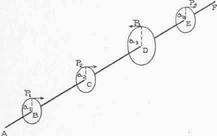 Strength Of Shafts 030084