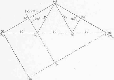 VI Equilibrium Of Non Concurrent Forces 0300192