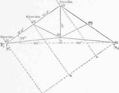 VI Equilibrium Of Non Concurrent Forces Continued 0300195