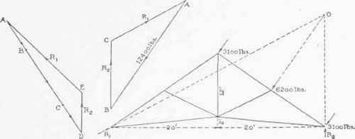 VI Equilibrium Of Non Concurrent Forces Continued 0300205