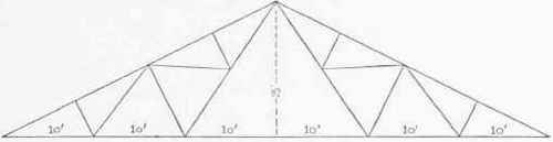 VII Analysis Of Trusses Continued Method Of Sectio 0300221