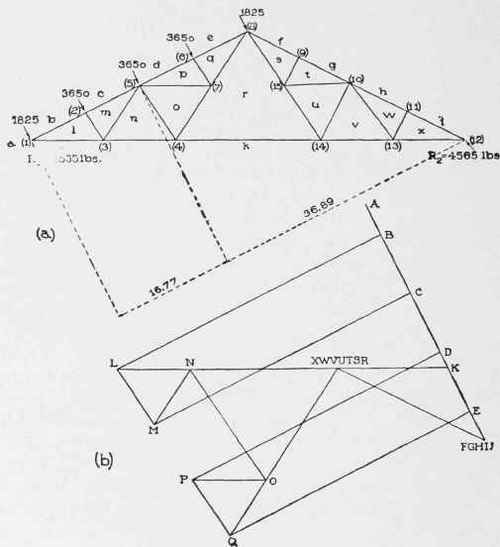 VII Analysis Of Trusses Continued Method Of Sectio 0300235