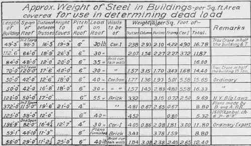 Column Details Part 5 0500254