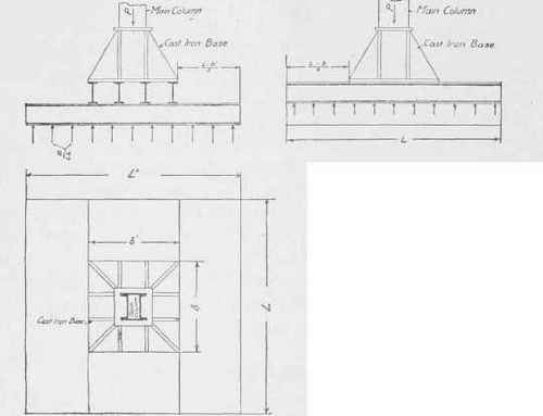 DIAGRAM OF DISTRIBUTION OF COLUMN LOAD ON GRILLAGE FOOTING. Fig. 153.