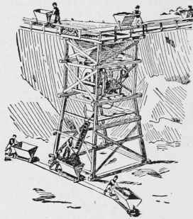 Fig. 123. Operation of portable Gravity Mixer
